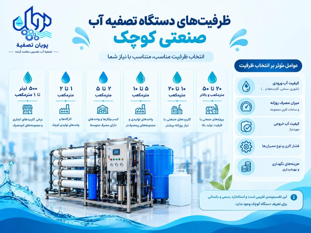 دستگاه تصفیه آب صنعتی کوچک چه ظرفیتی دارد؟